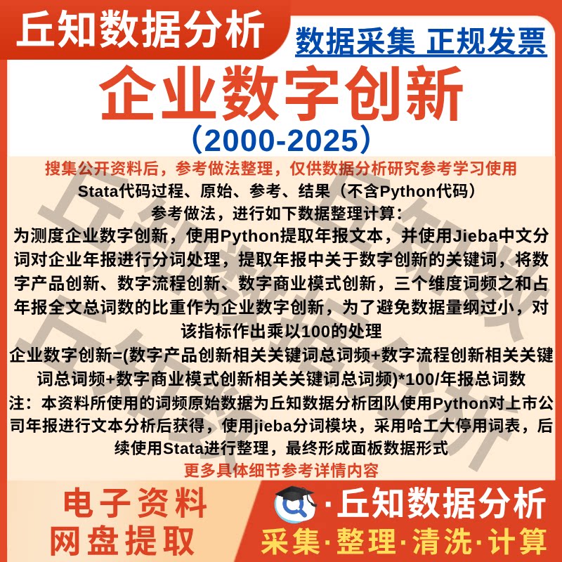 上市公司数字创新2025-2000年企业数字创新数据文本分析分词结果