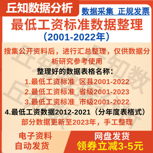 省市县最低工资标准面板数据整理2022-2001年Excel面板四个表见图-封面