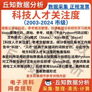 市级科技人才关注度数据2024-2003年地级市Excel城市代码报告词频