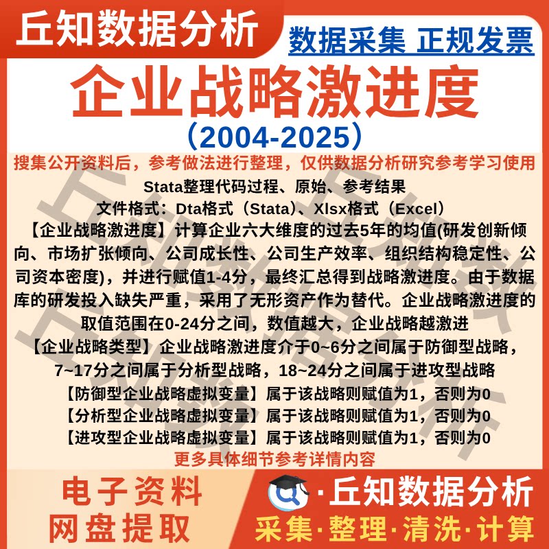 企业战略激进度2025-2004年上市公司数据stata代码Excel剔除缩尾