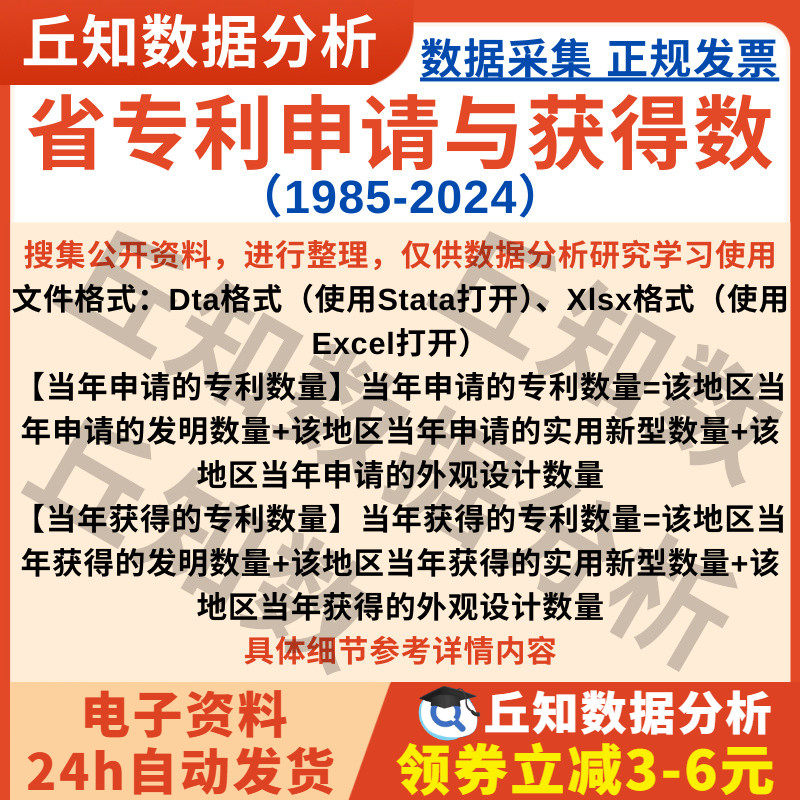 省专利申请与获得数2024-1985年Stata格式整理Excel表含省份编码