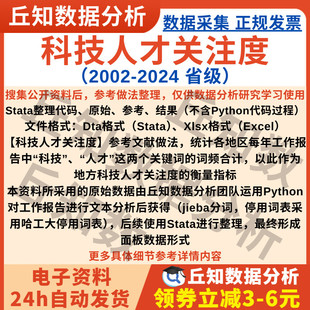 省级科技人才关注度数据2024-2002年省份Excel表省份代码报告词频
