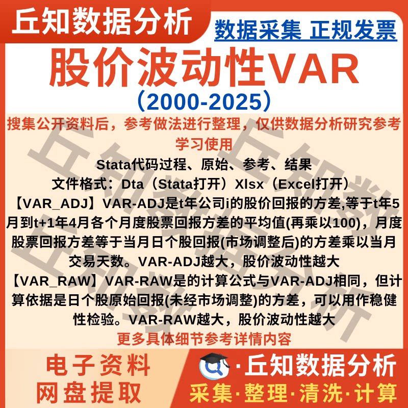 股价波动性VAR指标2025-2000年含Stata代码过程原始上市公司数据