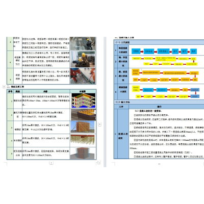 浙江标书厂房建筑工程技术标Word可编辑模版-A4-图文并茂150页