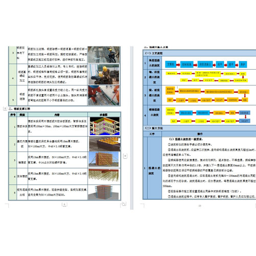 浙江标书厂房建筑工程技术标Word可编辑模版-A4-图文并茂150页
