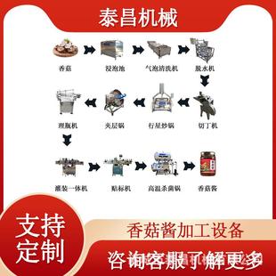 香菇酱加工设备香菇牛肉酱加工整套流水线猪肉酱灌装线酱料生产线