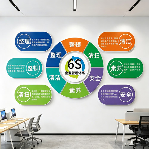 6s管理体系文化墙标识牌公司企业工厂车间安全生产仓库展板墙贴纸