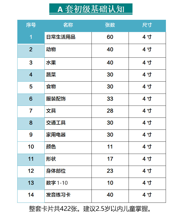 自闭症儿童 早教 训练卡 初级基础教具认知 套装