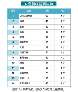 自闭症儿童早教训练卡初级基础