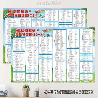 思维速记专项墙贴挂图英语语法导图训练基础小学生知识点初中全套