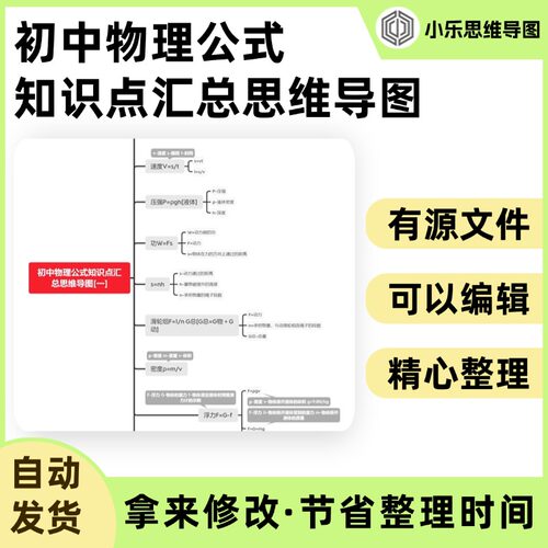 初中物理公式知识点汇总思维导图[一]Xmind笔记制作电子