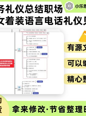 商务礼仪总结职场男女着装语言电话礼仪见面问候语思维导图Xmind