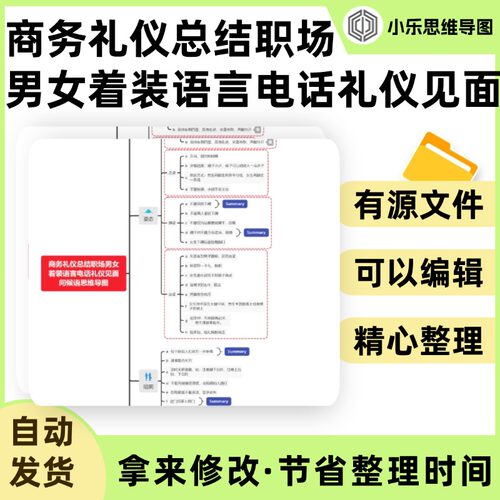 商务礼仪总结职场男女着装语言电话礼仪见面问候语思维导图Xmind