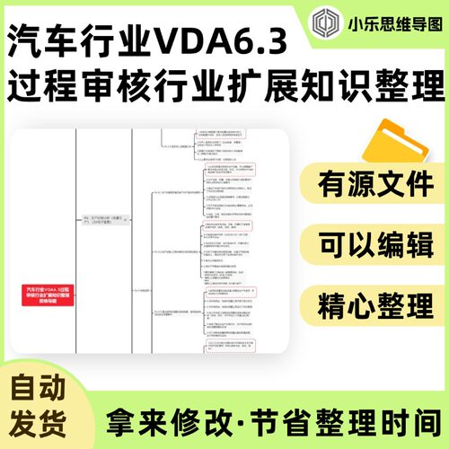 汽车行业VDA6.3过程审核行业扩展知识整理思维导图Xmind笔记制作