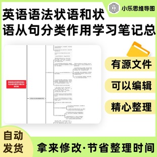 英语语法状语和状语从句分类作用学习笔记总结归纳Xmind笔记制作