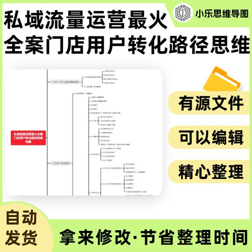 私域流量运营最火全案门店用户转化路径思维导图Xmind笔记制作电