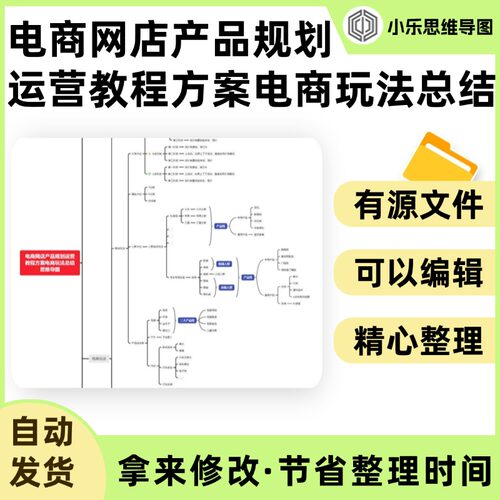 电商网店产品规划运营教程方案电商玩法总结思维导图Xmind笔记制