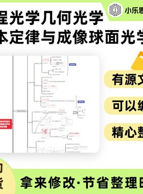 工程光学几何光学基本定律与成像球面光学系统总结思维导图Xmind