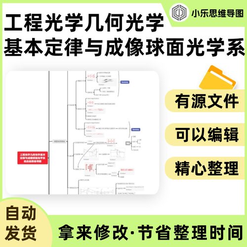 工程光学几何光学基本定律与成像球面光学系统总结思维导图Xmind