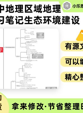 高中地理区域地理学习笔记生态环境建设重点知识总结思维导图