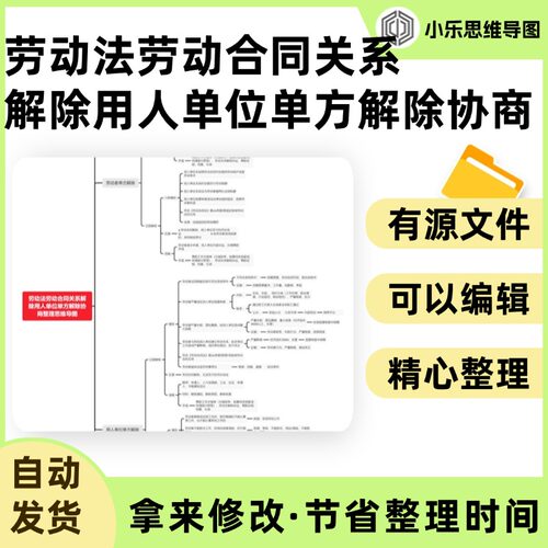 劳动法劳动合同关系解除用人单位单方解除协商整理思维导图Xmind