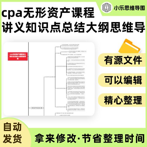 cpa无形资产课程讲义知识点总结大纲思维导图Xmind笔记制作电子版