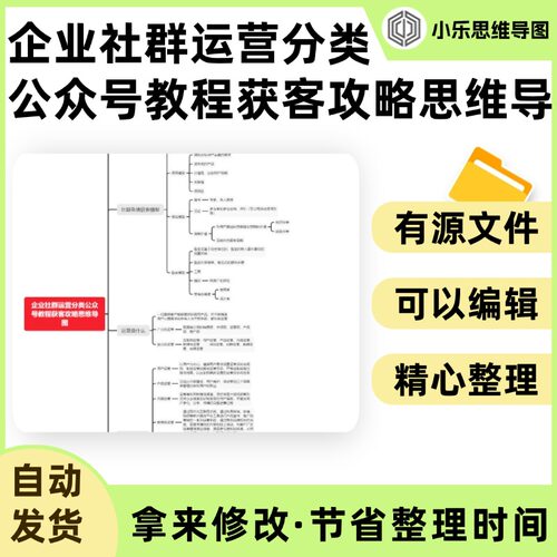 企业社群运营分类公众号教程获客攻略思维导图Xmind笔记制作电子