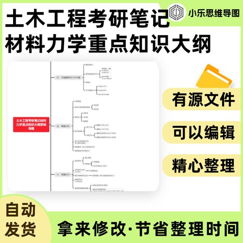 土木工程考研笔记材料力学重点知识大纲思维导图Xmind笔记制作