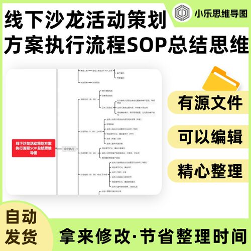 线下沙龙活动策划方案执行流程SOP总结思维导图Xmind笔记制作电子