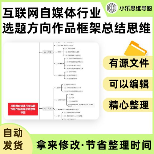 互联网自媒体行业选题方向作品框架总结思维导图Xmind笔记制作电