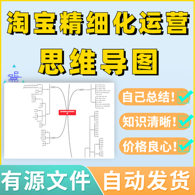 淘宝精细化运营思维导图高清源文件可编辑笔记考试知识模板素材学