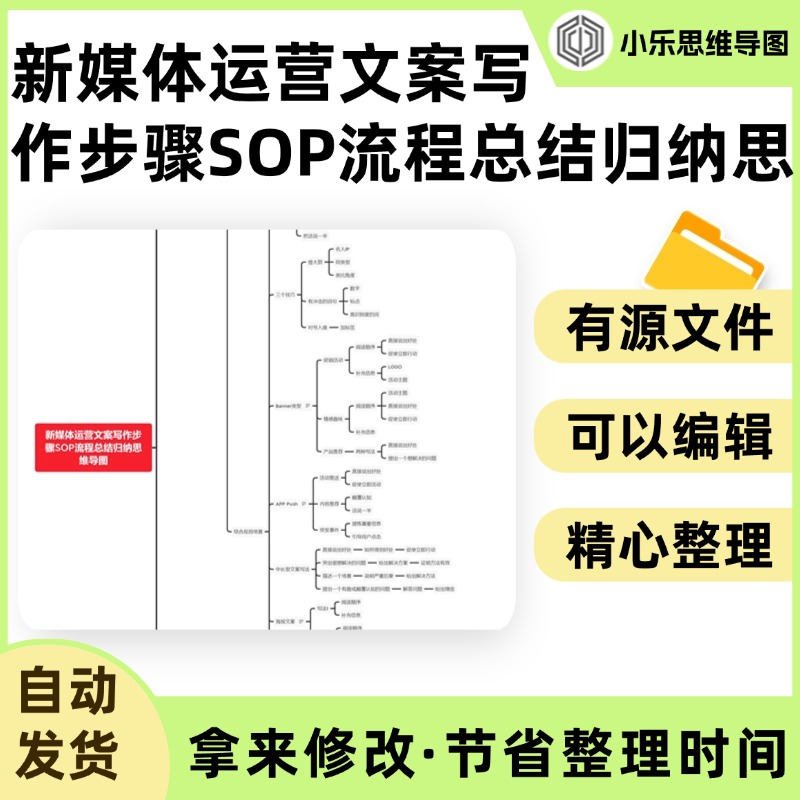 新媒体运营文案写作步骤SOP流程总结归纳思维导图Xmind笔记制作电