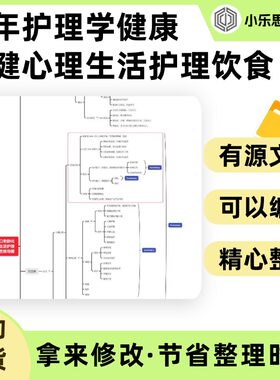 老年护理学人口老龄化健康保健心理生活护理疾病饮食生活思维导图