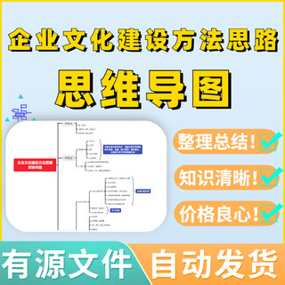 企业文化建设方法思路思维导图源文件可编辑教案考试框架复习模板