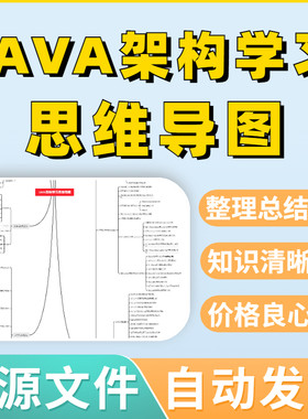 JAVA架构学习思维导图高清源文件可编辑考试框架复习模板素材总结