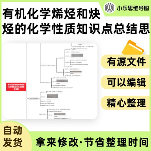 有机化学烯烃和炔烃的化学性质知识点总结思维导图Xmind笔记制作