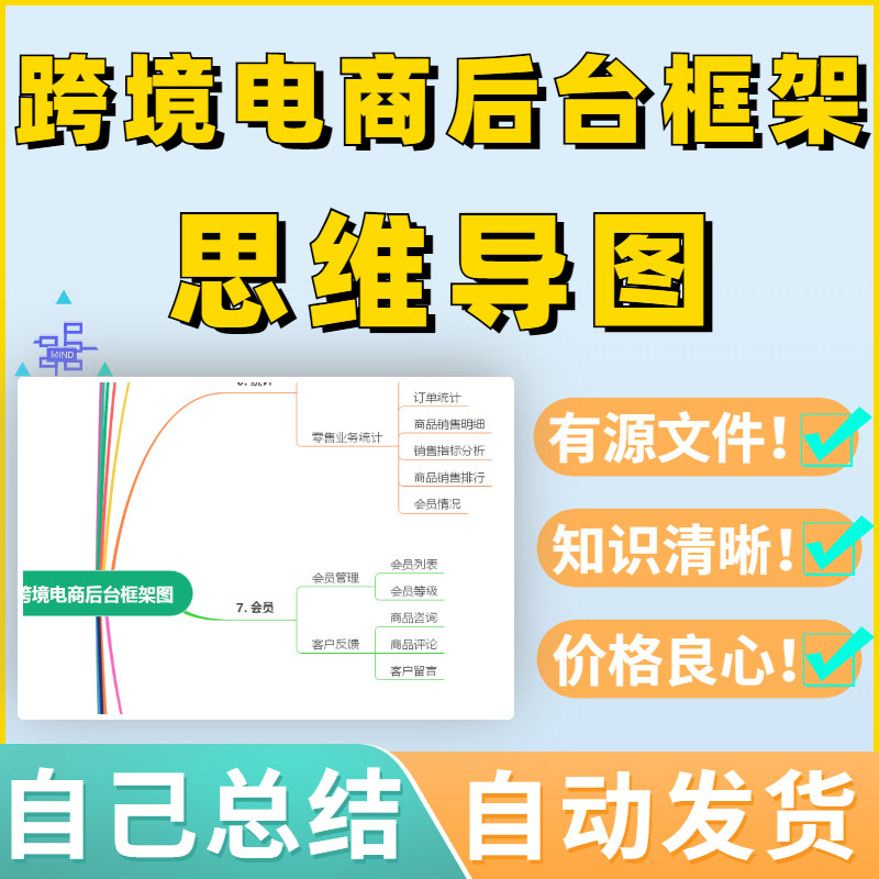 跨境电商订单后台管理平台框架图源文件原型模板小程序端思维导图