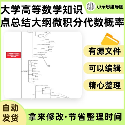大学高等数学知识点总结大纲微积分代数概率思维导图Xmind笔记