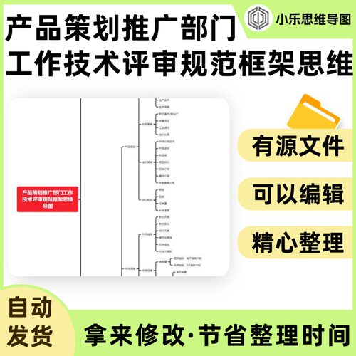 产品策划推广部门工作技术评审规范框架思维导图Xmind笔记制作电