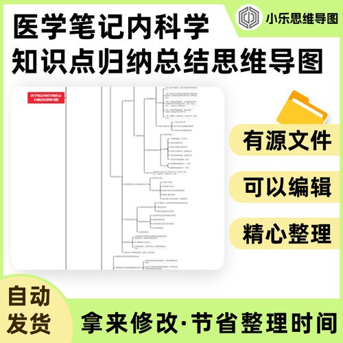 医学笔记内科学知识点归纳总结思维导图Xmind笔记制作电子版