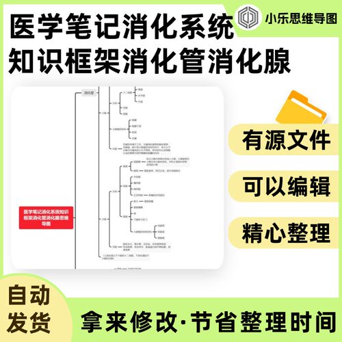 医学笔记消化系统知识框架消化管消化腺思维导图Xmind笔记制作