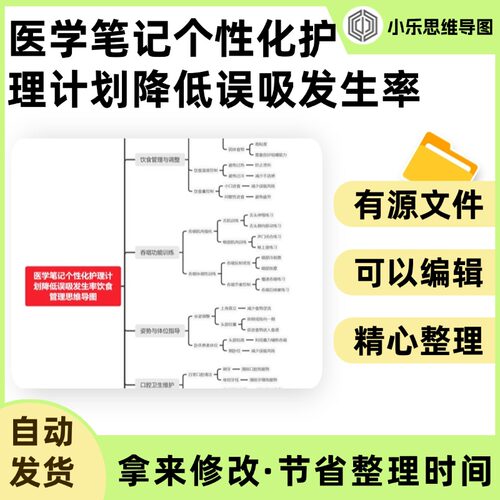 医学笔记个性化护理计划降低误吸发生率饮食管理思维导图Xmind