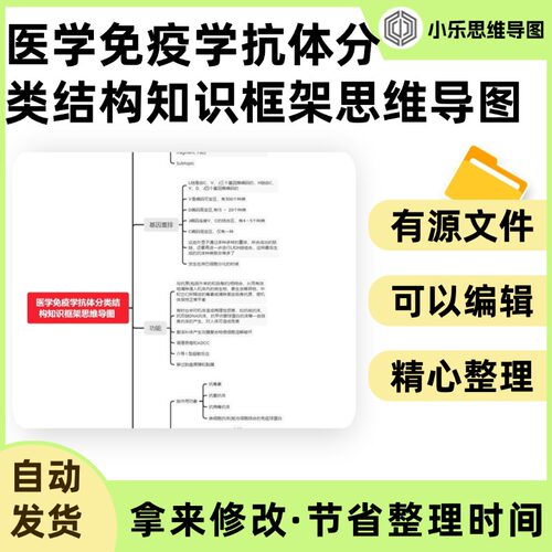 医学免疫学抗体分类结构知识框架思维导图 Xmind笔记制作电子版