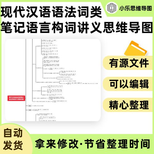 现代汉语语法词类笔记语言构词讲义思维导图Xmind笔记制作电子版