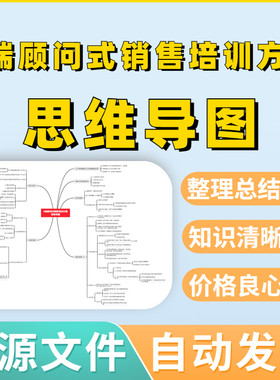 B端顾问式销售培训方案思维导图源文件可编辑教案考试框架复习模