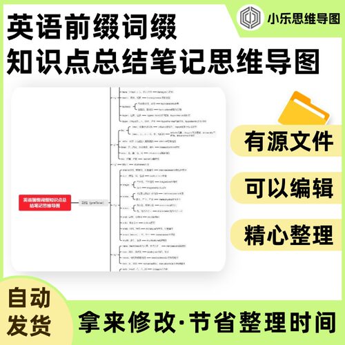 英语前缀词缀知识点总结笔记思维导图Xmind笔记制作电子版