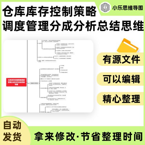 仓库库存控制策略调度管理分成分析总结思维导图Xmind笔记制作电