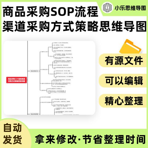 商品采购SOP流程渠道采购方式策略思维导图Xmind笔记制作电子版