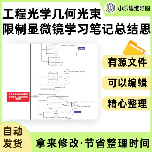 工程光学几何光束限制显微镜学习笔记总结思维导图Xmind笔记制作