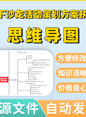 线下沙龙活动策划方案执行流程SOP思维导图Xmind模板笔记制作电子